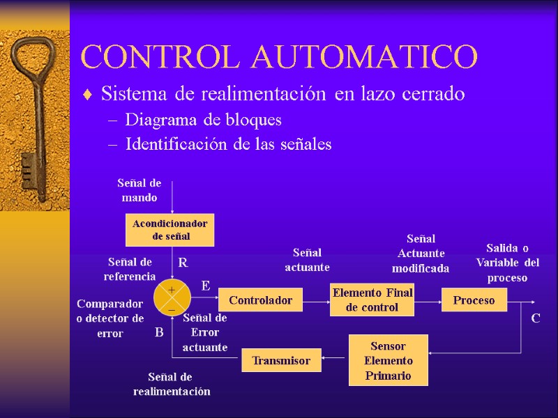Transmisor Proceso Controlador Sensor Elemento Primario Elemento Final de control Comparador o detector de